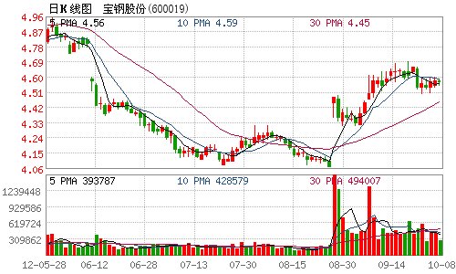 宝山gdp包括宝钢吗_宝山的GDP,你到底在搞点什么(2)