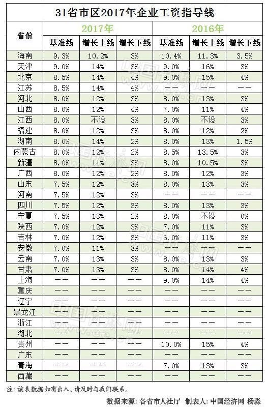 收入证明_三一2017年营业收入(2)