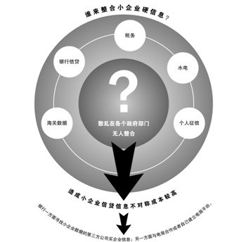 起底数据倒卖灰色生意链 小企业信息一条几十