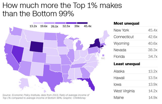 在美国想成为排名前1%的富人需要多少钱？