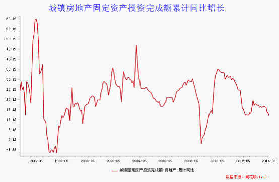 2014年有色金属行业或将呈现弱势反弹格局