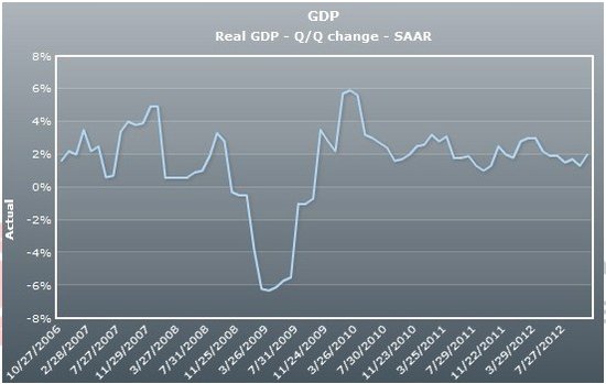 美国gdp构成图_美国gdp构成比例图(2)