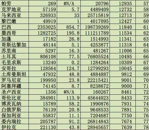 人均gdp高说明什么_中国人均gdp变化图(3)