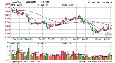 利好消息满天飞 石墨烯股很沉默