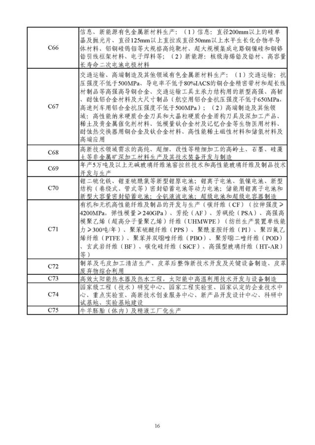 财政部：鼓励引进页岩气开发等先进技术