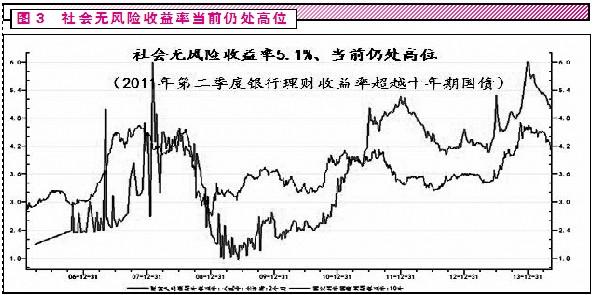 gdp增长说明_中国gdp增长图(3)