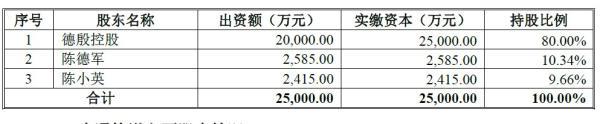 申通快递上市泄露家底：全国快递公司原来是一家