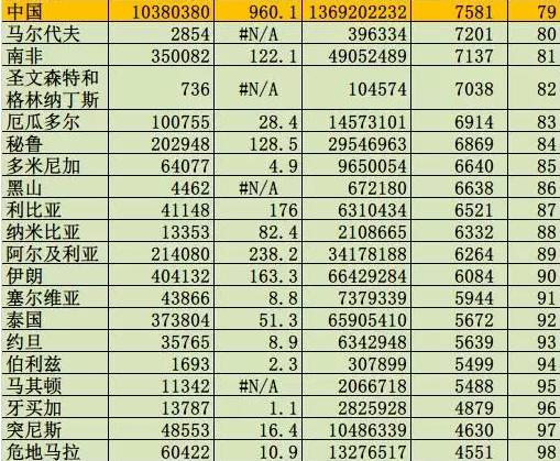 人均gdp高说明什么_中国人均gdp变化图(3)