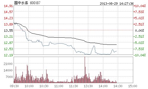 北控水务集团(00371)：山高金融建议认购48804亿股北控清洁能源(0125