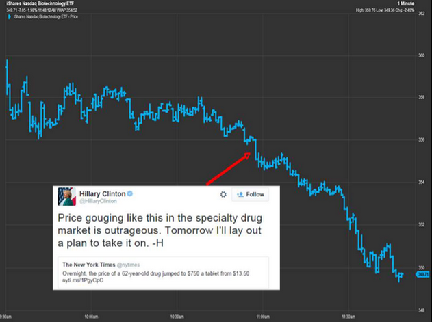 美国药价太高 希拉里发推文打压