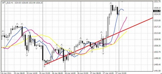 美国货币政策忧虑短暂释放 回归多头轨道_财经