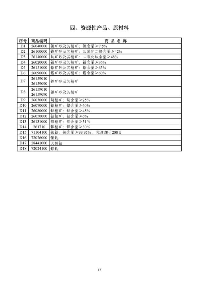 财政部：鼓励引进页岩气开发等先进技术