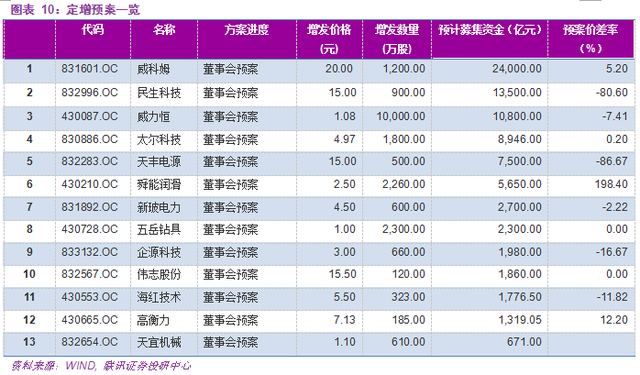 新三板每日资讯:华谊兄弟子公司掘金新三板