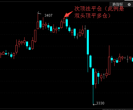 白银投资如何平仓获取最大收益?