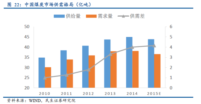 中国式去产能全景图