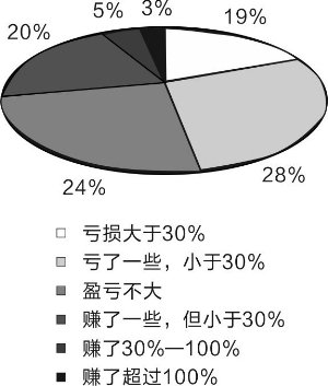 家庭年总收入_个人年总收入(2)