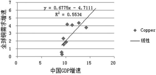 铜后市难言乐观 铜价振荡回落可能性大