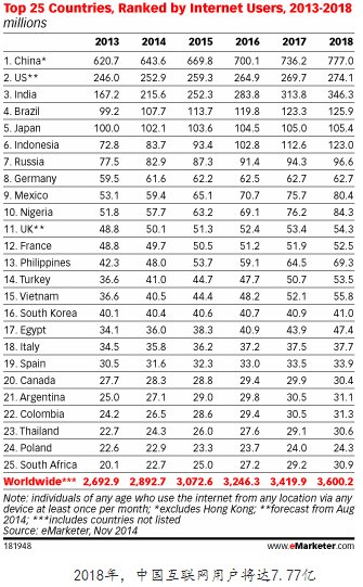 全世界人口总数_仅用几个世纪全球人口增长了将近70亿,如今为何却陷入人口危(3)