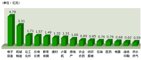 盘后资金流向:两市净流出65亿 主力出逃5股_财