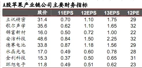 苹果gdp_西安教育问政 不要假装很努力(2)