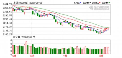 1月经济数据今发布_7月经济数据今公布(2)