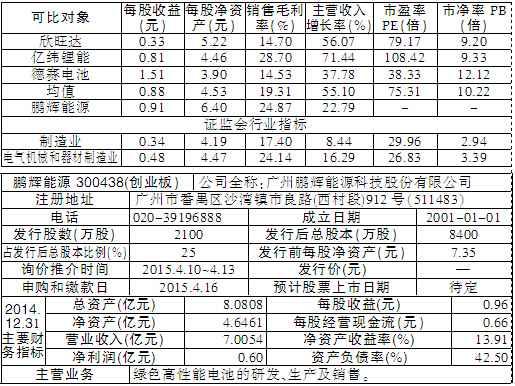 30条新股下缜稠麇集儿子申购 优露考虑江苏拥有线广生堂