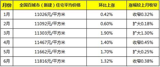 йϰ˾6.5% ۾
