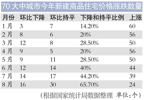 弥勒市gdp烟草占比_南京都市圈GDP突破4万亿元,南京市占比升至37.3 ,其他各市呢(2)