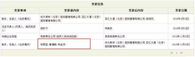 莆田系医院此前案例:有病患死亡被判赔103万!