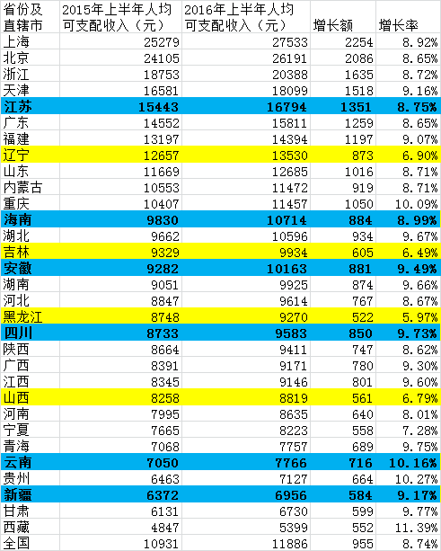 2012太原人均gdp_城镇化与城市化：一字之差致使房价高落差-市场-太原乐居网(2)