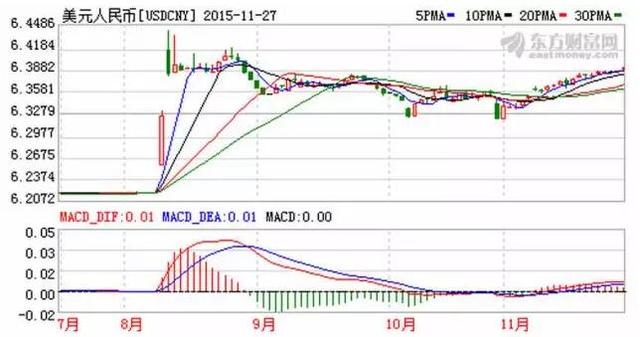 重要！2015年底前将会发生这些大事