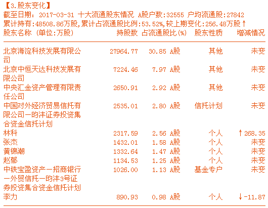 5年涨30倍的三聚环保遇麻烦 王亚伟或“踩雷”大亏