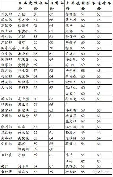 人口信息变动报告单_黄龙社区2013年2月份人口变动报告单(2)