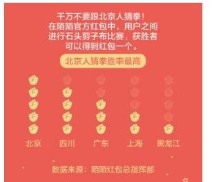 陌陌红包排行_陌陌倩宝儿举办生日会,直播间派发10万+红包