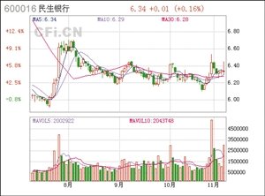 民生银行推出优先股方案