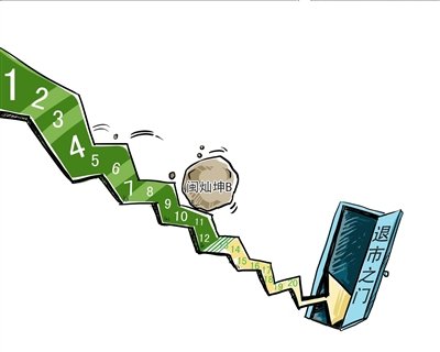 闽灿坤B退市警报不停