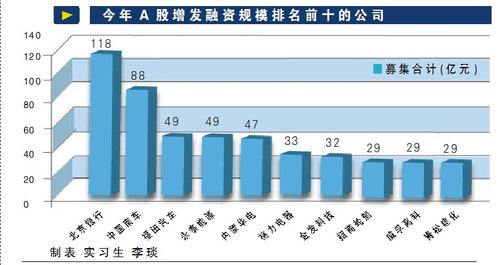 张育军:上交所力争到2020年股票市值达80万亿