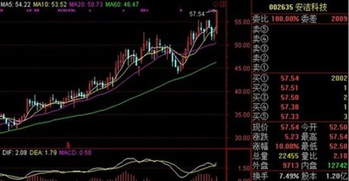 苹果市值超微软创纪录 国内a股苹果概念股点评