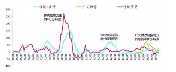 政策收紧：为何受伤总是股市而非楼市
