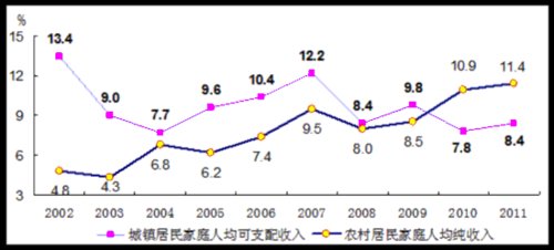 华西村人均收入_乡镇人均收入(2)