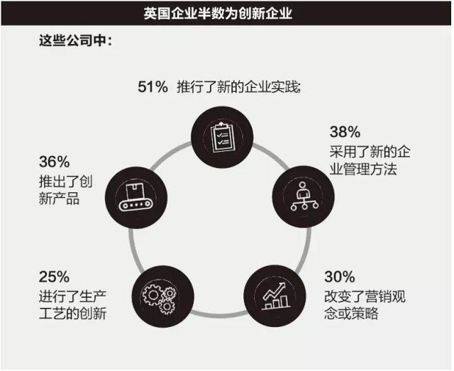 英国政府发布产业战略白皮书 吻合新结构经济学的思路