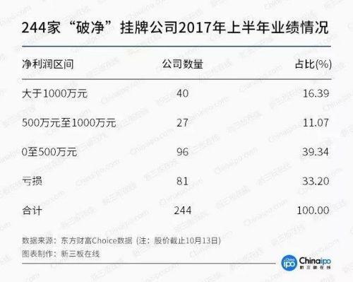 三板做市指数临近千点：每6只做市股就有1只“破净”