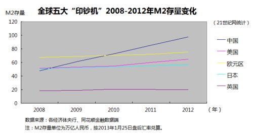 过去5000年中国经济总量领先世界_过去的中国年手抄报