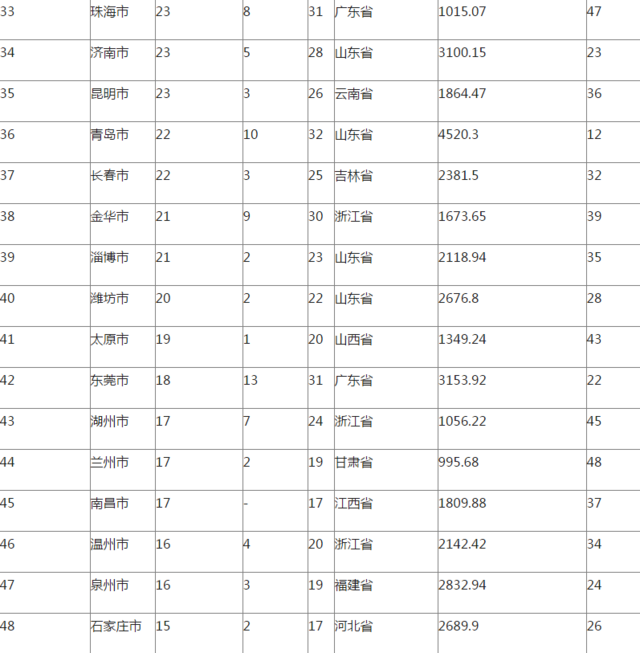 2013年绍兴市gdp_绍兴去年GDP总量全省第四(2)