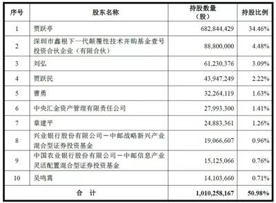 乐视股价闪崩7.49%蒸发66亿：四大猜想谁在砸盘