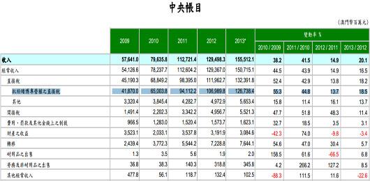 澳门人均工资_澳门回归图片(2)