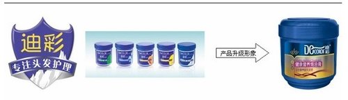 �ϲ�Ʒ�Ƶķ�չ֮·