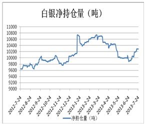 德城镇GDp(3)