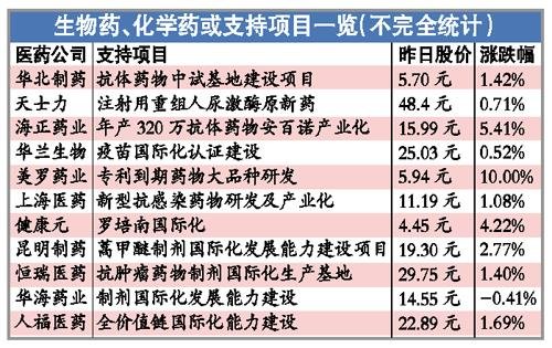 什么是生物补贴 72013917.jpg