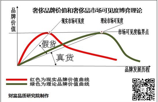 陈述称中国花费者年花费奢华品超千亿美元